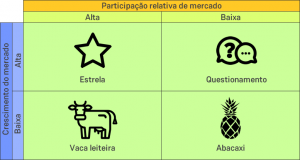 Matriz BCG